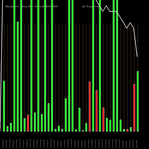 Money Flow charts share XLENERGY XL Energy Limited NSE Stock exchange 