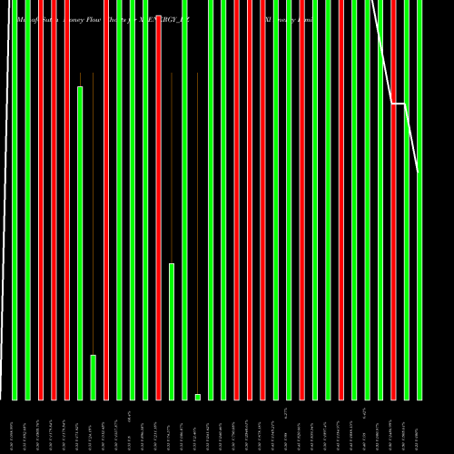 Money Flow charts share XLENERGY_BZ Xl Energy Limited NSE Stock exchange 