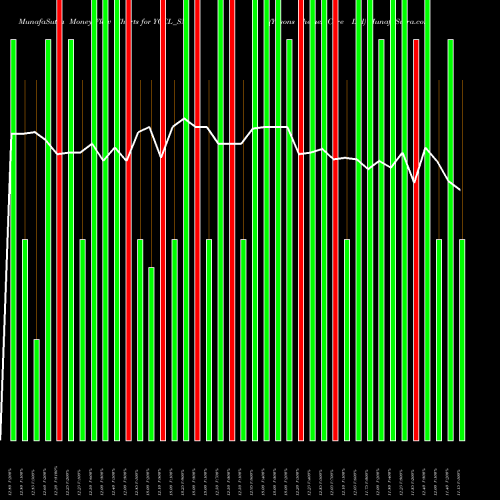 Money Flow charts share YCCL_SM Yasons Chemex Care Ltd NSE Stock exchange 