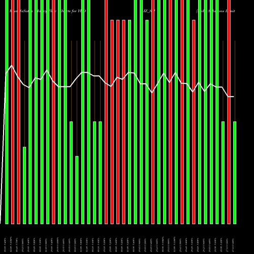Money Flow charts share YUDIZ_SM Yudiz Solutions Limited NSE Stock exchange 