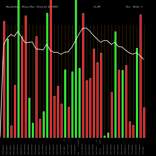 Money Flow charts share ZEEMEDIA_BE Zee Media Corporation Ltd NSE Stock exchange 