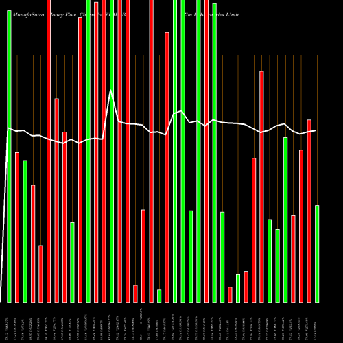 Money Flow charts share ZIMLAB Zim Laboratories Limited NSE Stock exchange 