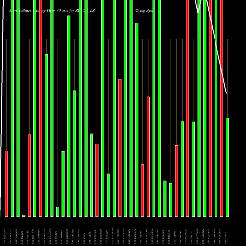 Money Flow charts share ZYLOG_BZ Zylog Systems Ltd. NSE Stock exchange 