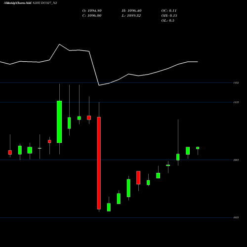Monthly charts share 82HUDCO27_N2 8.20 Ncd05mar27 Fv 1000 NSE Stock exchange 