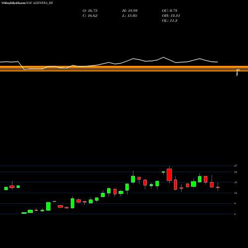 Monthly charts share A2ZINFRA_BE A2z Infra Engineering Ltd NSE Stock exchange 