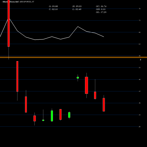 Monthly charts share ABHAPOWER_ST Abha Power N Steel Ltd NSE Stock exchange 