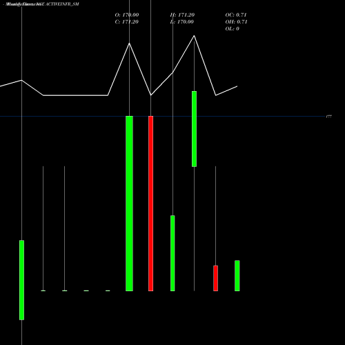 Monthly charts share ACTIVEINFR_SM Active Infrastructures L NSE Stock exchange 