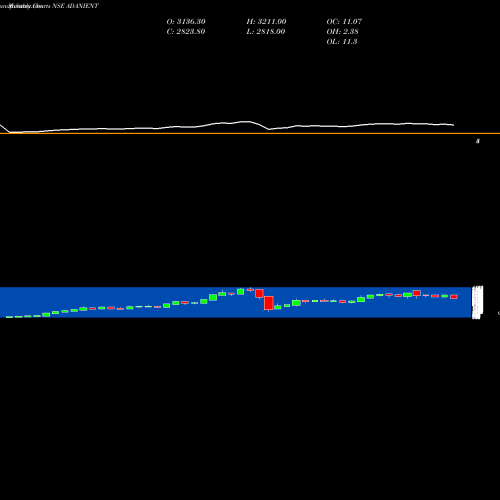 Monthly charts share ADANIENT Adani Enterprises Limited NSE Stock exchange 