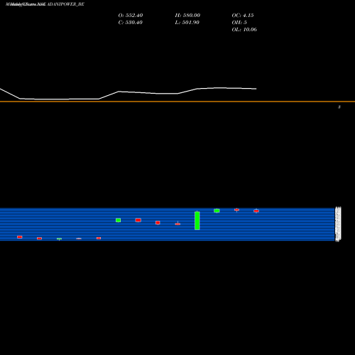 Monthly charts share ADANIPOWER_BE Adani Power Ltd NSE Stock exchange 