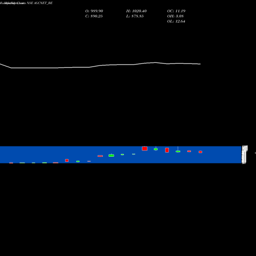 Monthly charts share AGCNET_BE Agc Networks Limited NSE Stock exchange 
