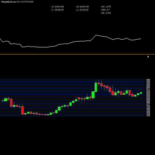 Monthly charts share AJANTPHARM Ajanta Pharma Limited NSE Stock exchange 
