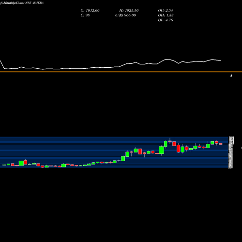 Monthly charts share AJMERA Ajmera Realty & Infra India Limited NSE Stock exchange 