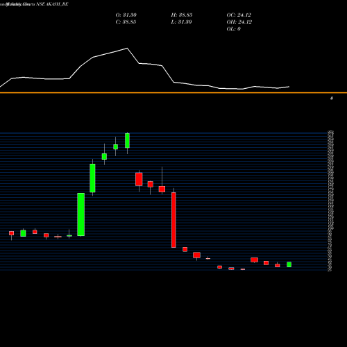 Monthly charts share AKASH_BE Akash Infra-projects Ltd NSE Stock exchange 
