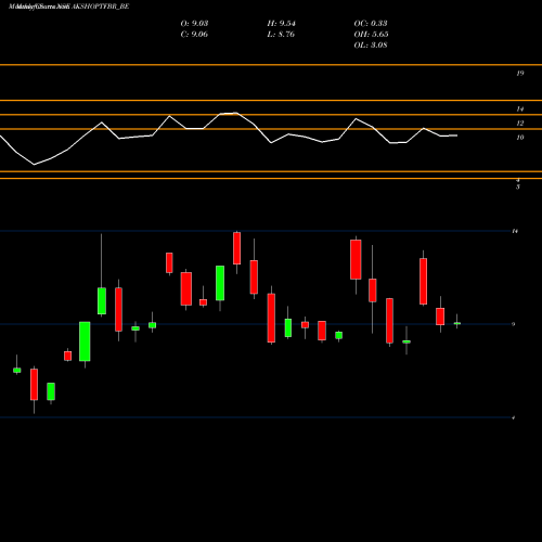 Monthly charts share AKSHOPTFBR_BE Aksh Optifibre  Ltd NSE Stock exchange 