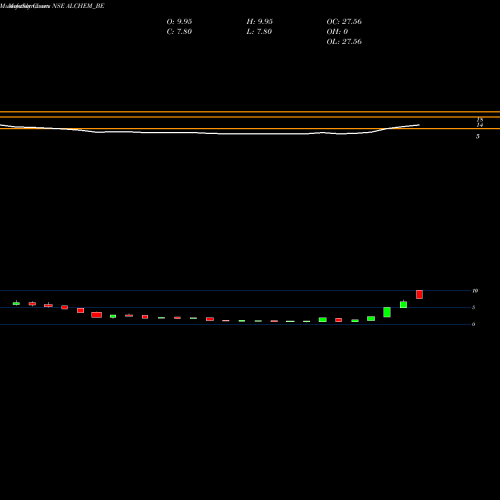 Monthly charts share ALCHEM_BE Alchemist Ltd NSE Stock exchange 
