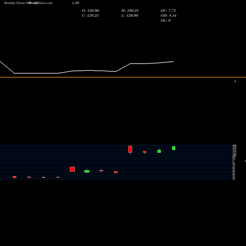 Monthly charts share ALPA_BE Alpa Laboratories Ltd NSE Stock exchange 