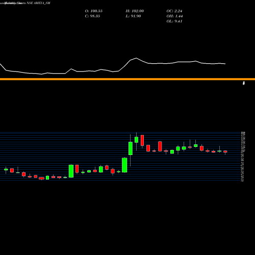Monthly charts share AMEYA_SM Ameya Precision Eng Ltd NSE Stock exchange 