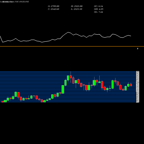 Monthly charts share ANGELONE Angel One Limited NSE Stock exchange 