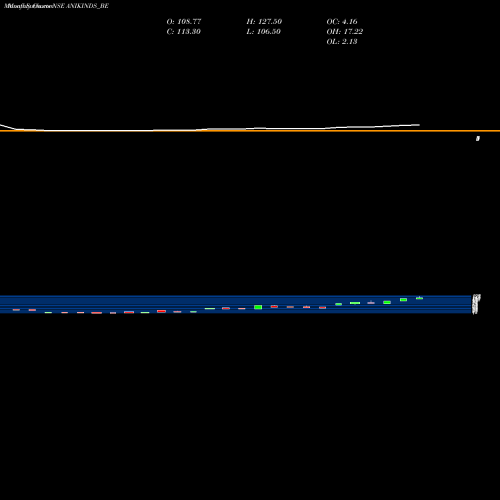 Monthly charts share ANIKINDS_BE Anik Industries Ltd NSE Stock exchange 