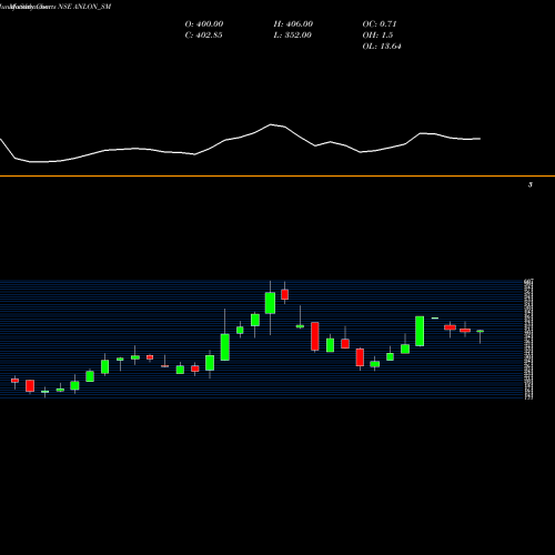 Monthly charts share ANLON_SM Anlon Technology Sol Ltd NSE Stock exchange 