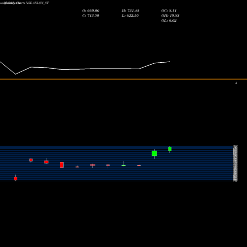 Monthly charts share ANLON_ST Anlon Technology Sol Ltd NSE Stock exchange 