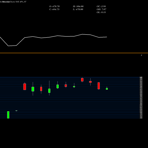 Monthly charts share APS_ST Australian Prem Solar I L NSE Stock exchange 