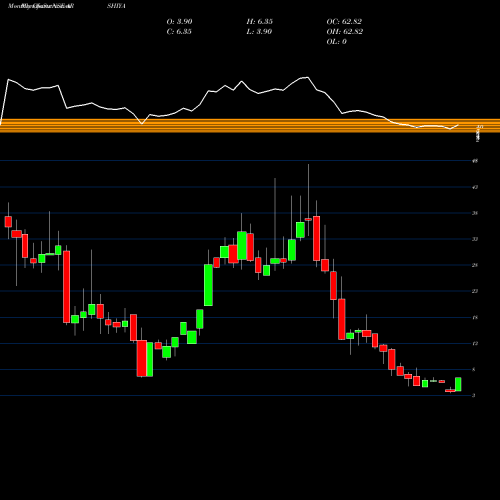Monthly charts share ARSHIYA Arshiya Limited NSE Stock exchange 