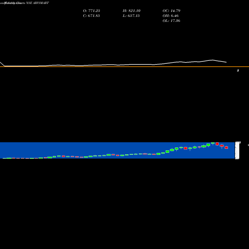 Monthly charts share ARVSMART Arvind SmartSpaces Limited NSE Stock exchange 