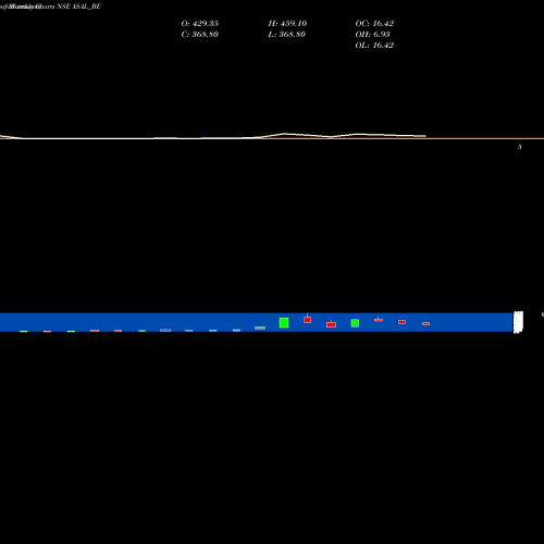 Monthly charts share ASAL_BE Automotive Stampings & As NSE Stock exchange 