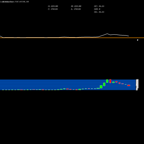 Monthly charts share ASCOM_SM Ascom Leasin & Invest Ltd NSE Stock exchange 