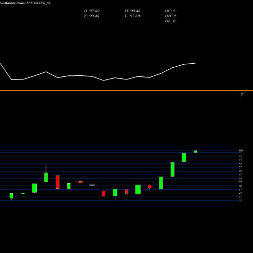 Monthly charts share ASLIND_ST Asl Industries Limited NSE Stock exchange 