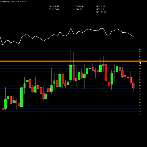 Monthly charts share ASPINWALL Aspinwall & Co NSE Stock exchange 