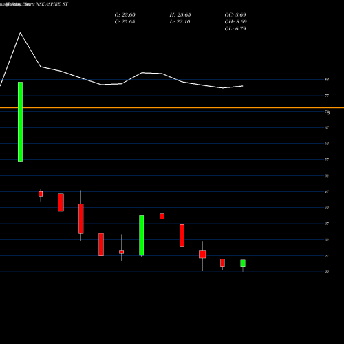 Monthly charts share ASPIRE_ST Aspire & Innovative Adv L NSE Stock exchange 