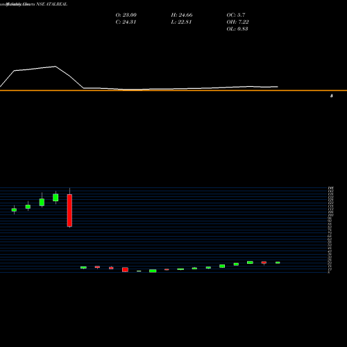 Monthly charts share ATALREAL Atal Realtech Limited NSE Stock exchange 