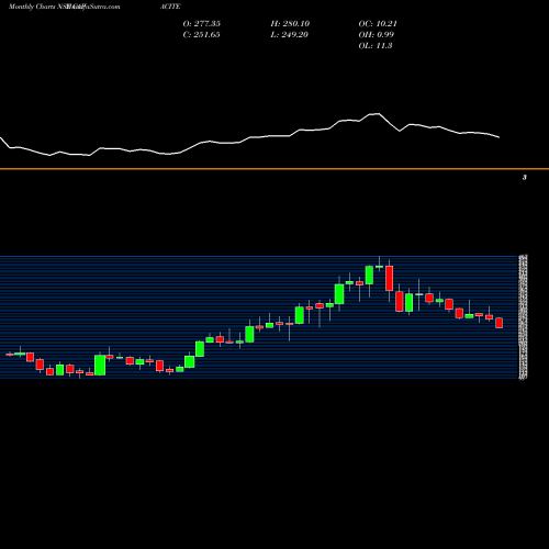Monthly charts share CAPACITE Capacite Infraproject Ltd NSE Stock exchange 