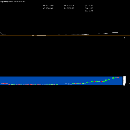 Monthly charts share CARTRADE Cartrade Tech Limited NSE Stock exchange 