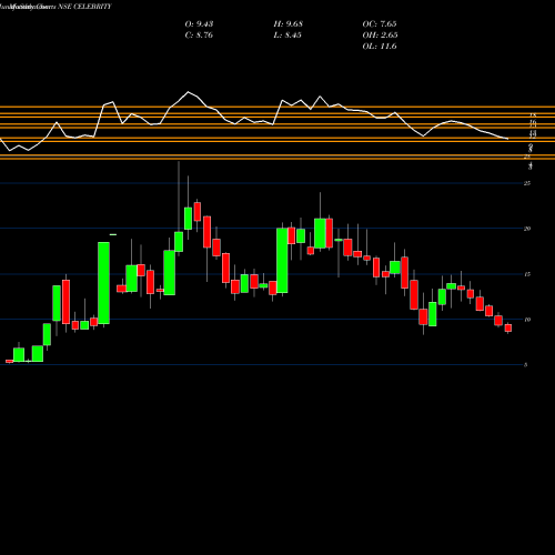 Monthly charts share CELEBRITY Celebrity Fashions Limited NSE Stock exchange 