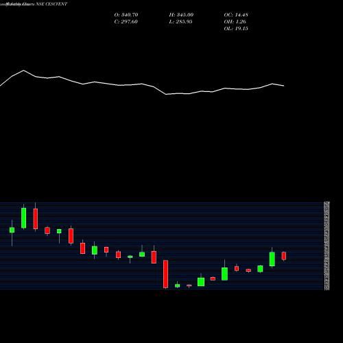 Monthly charts share CESCVENT Cesc Ventures Limited NSE Stock exchange 