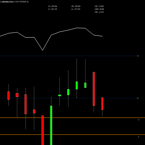Monthly charts share CHEMICAL Kotakmamc - Chemical NSE Stock exchange 