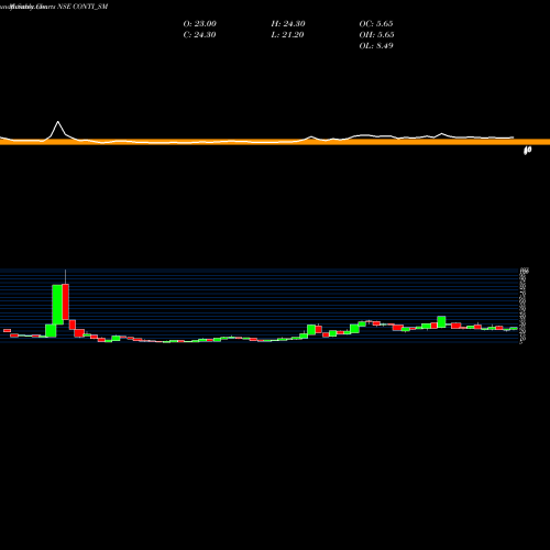Monthly charts share CONTI_SM Continental Seed Chem Ltd NSE Stock exchange 