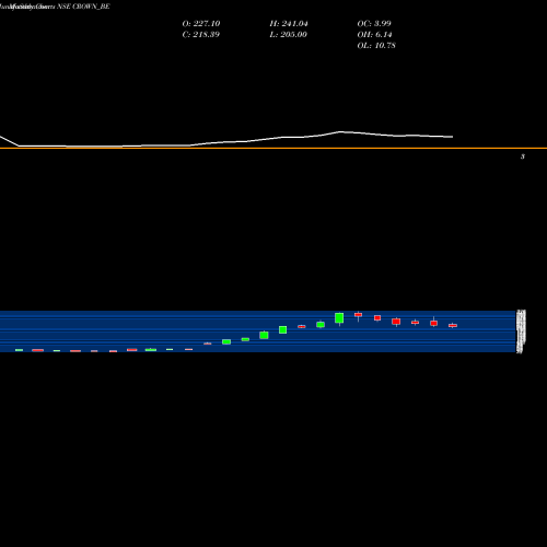 Monthly charts share CROWN_BE Crown Lifters Limited NSE Stock exchange 