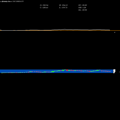 Monthly charts share DBREALTY D B Realty Limited NSE Stock exchange 