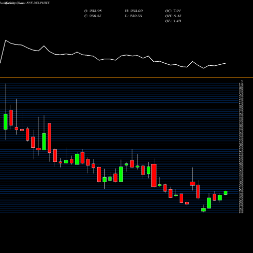 Monthly charts share DELPHIFX Delphi World Money Ltd NSE Stock exchange 