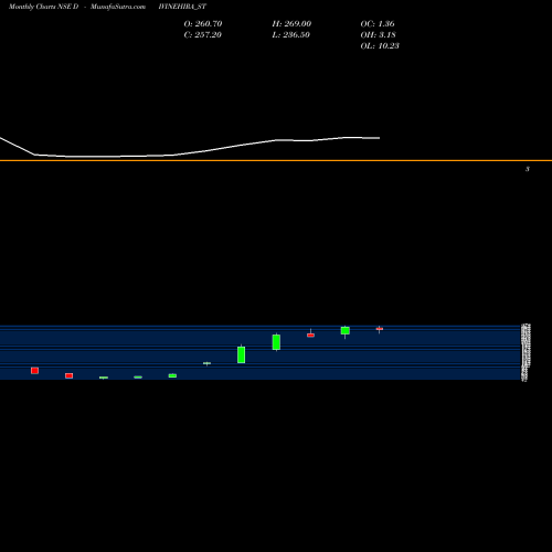 Monthly charts share DIVINEHIRA_ST Divine Hira Jewellers Ltd NSE Stock exchange 