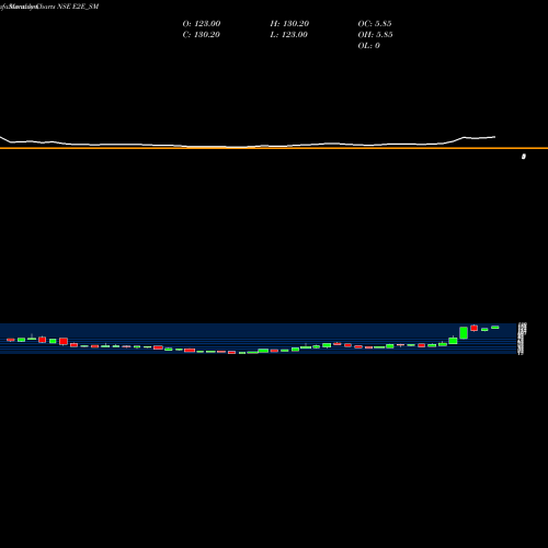 Monthly charts share E2E_SM E2e Networks Limited NSE Stock exchange 
