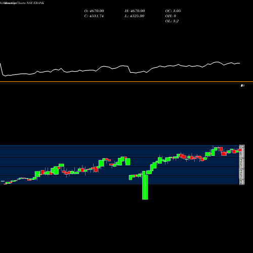 Monthly charts share EBANK Edel ETS Banking NSE Stock exchange 