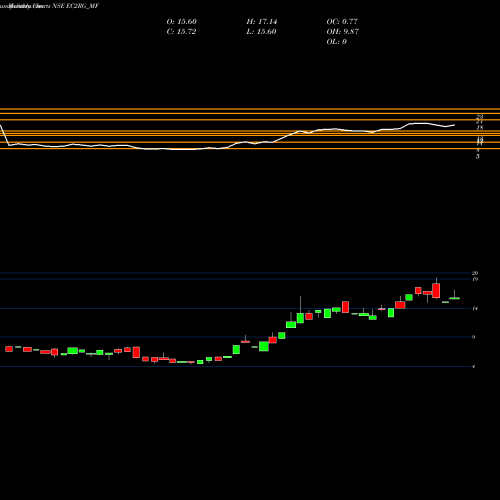 Monthly charts share EC2RG_MF Sundarmamc - Ec2rg NSE Stock exchange 