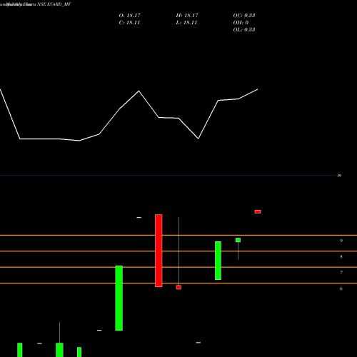 Monthly charts share EC4RD_MF Sundarmamc - Ec4rd NSE Stock exchange 