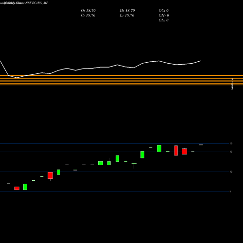 Monthly charts share EC4RG_MF Sundarmamc - Ec4rg NSE Stock exchange 
