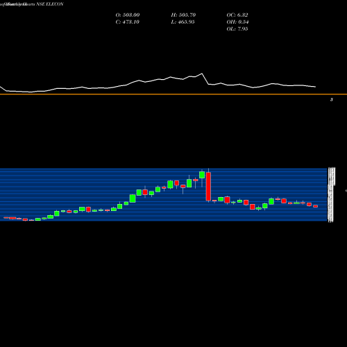 Monthly charts share ELECON Elecon Engineering Company Limited NSE Stock exchange 